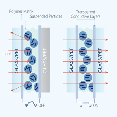 Умная переходная пленка SPD, пленка с электронным управлением, меняющая цвет