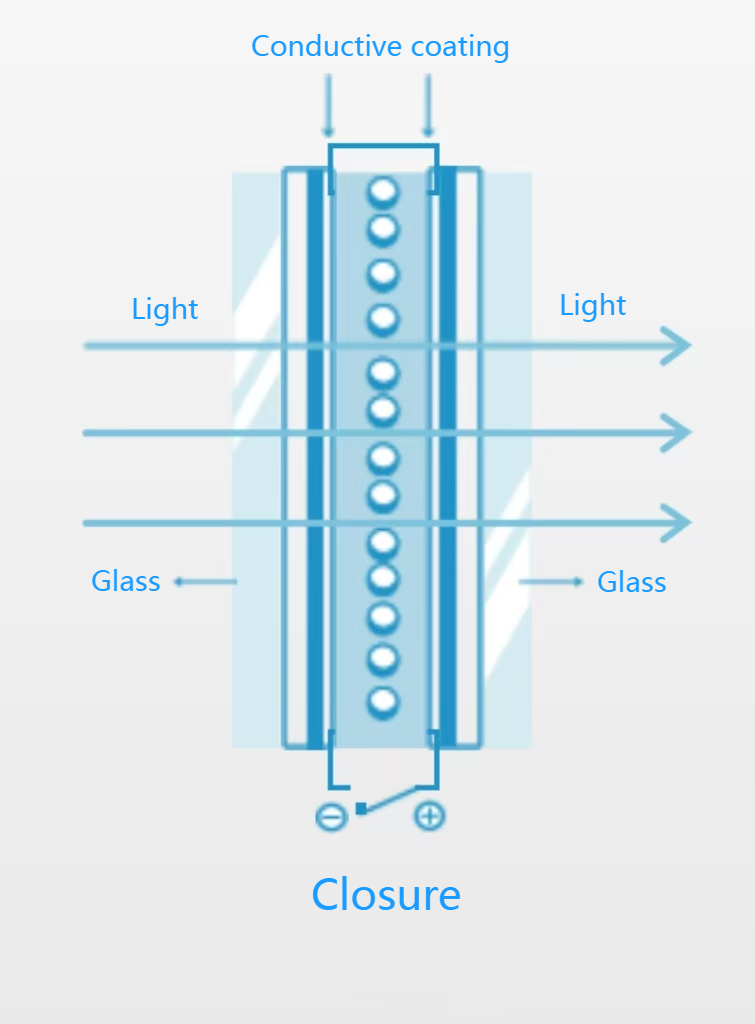 Filmbase Privacy pnlc обратный pdlc с интеллектуальным переключением