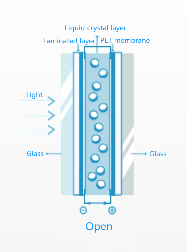 Filmbase Privacy pnlc обратный pdlc с интеллектуальным переключением